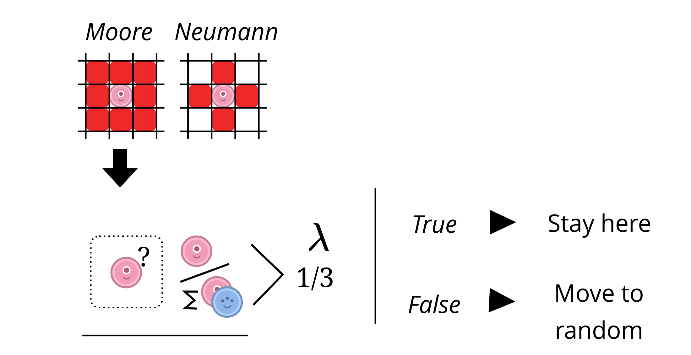 theory-sma