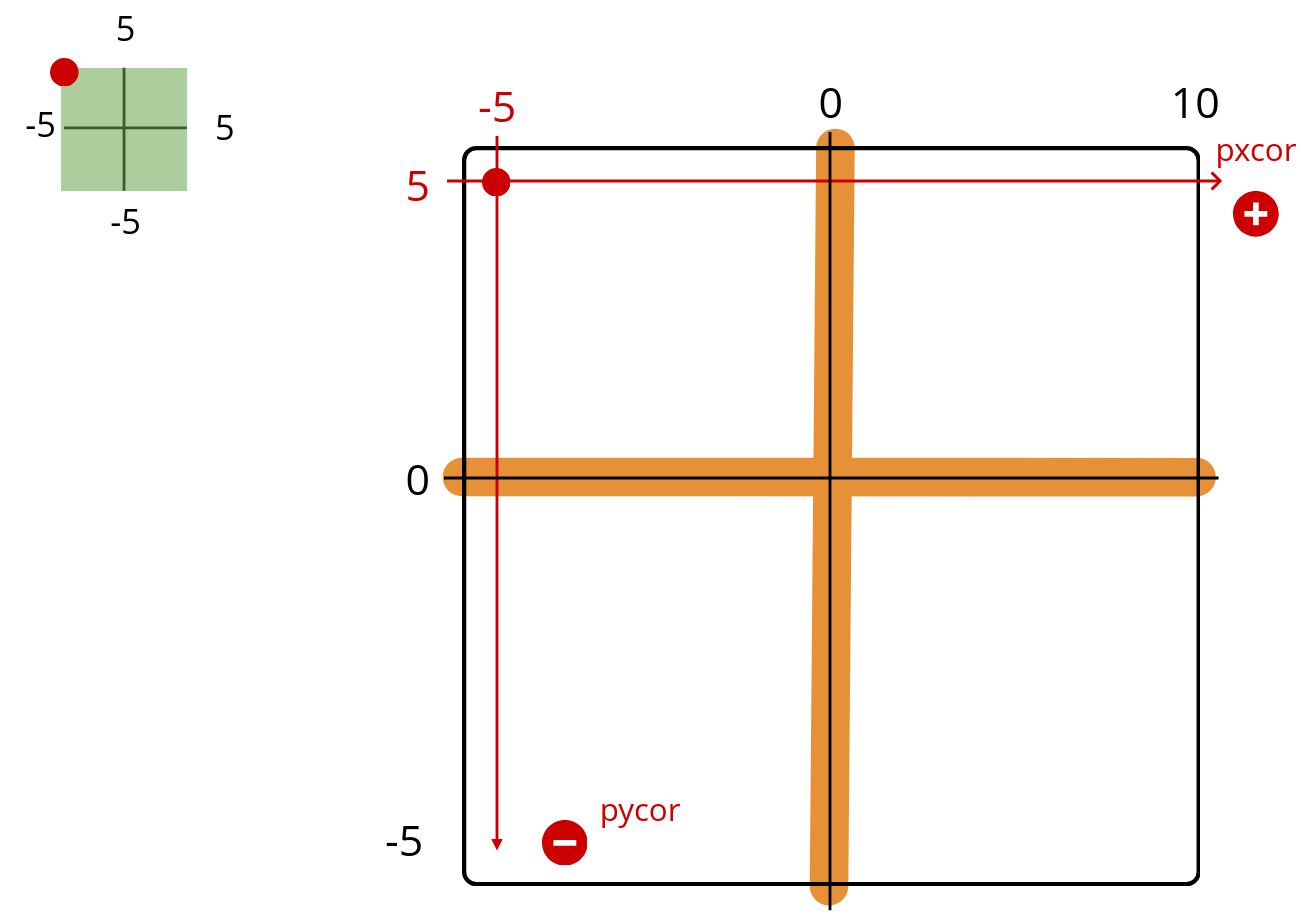 theory-sma