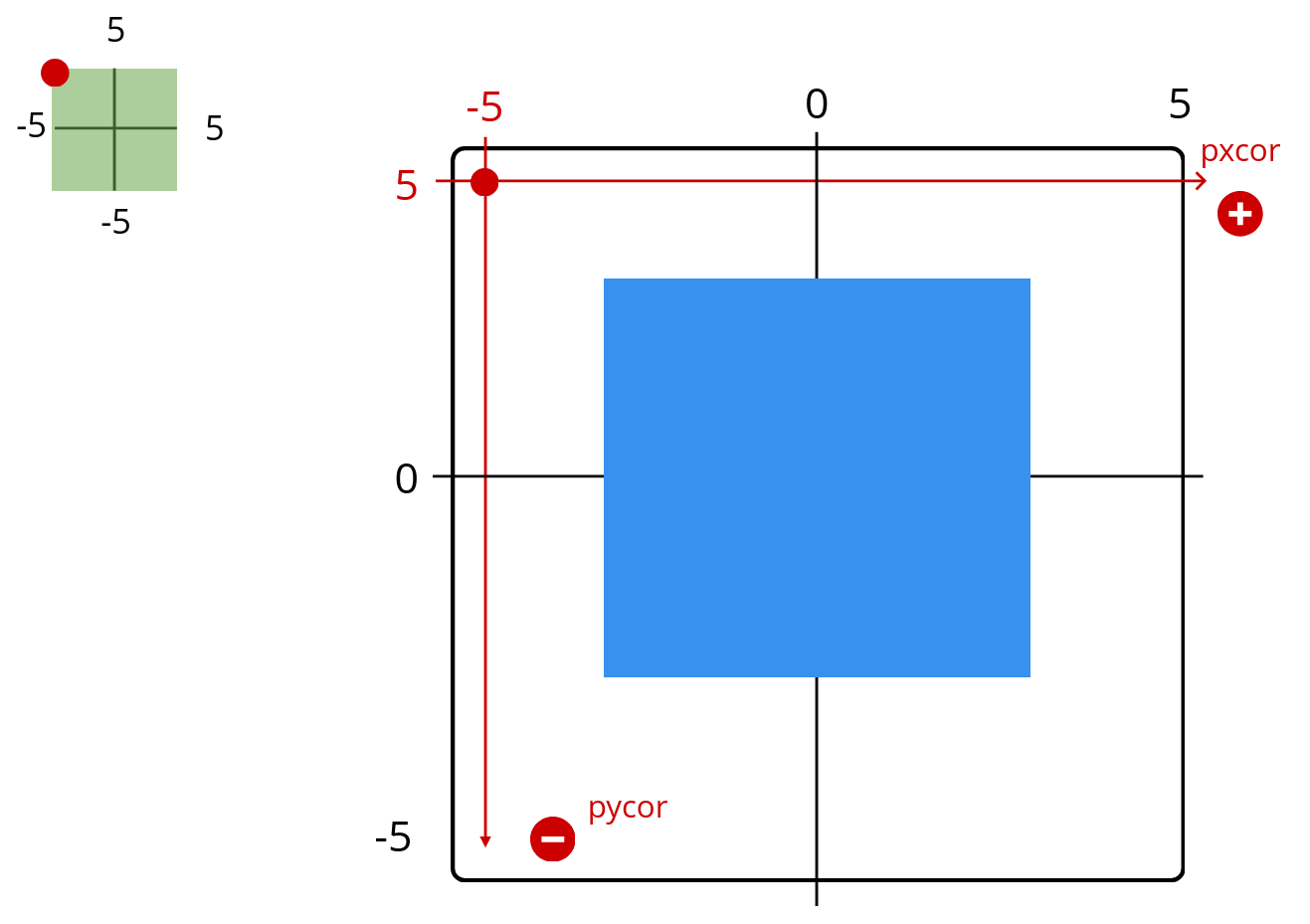 theory-sma